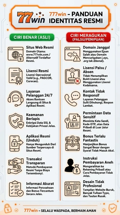 Tampilan kanal resmi 777win